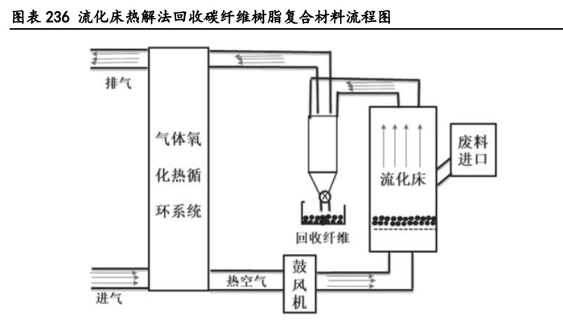 润施康复合材料